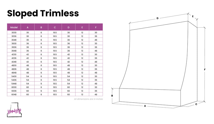 Dimension diagram