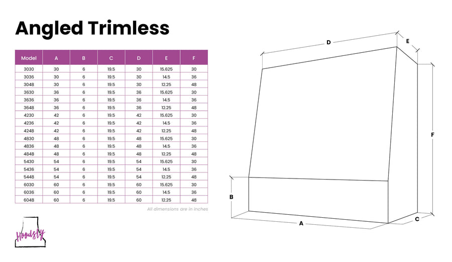 Dimension diagram