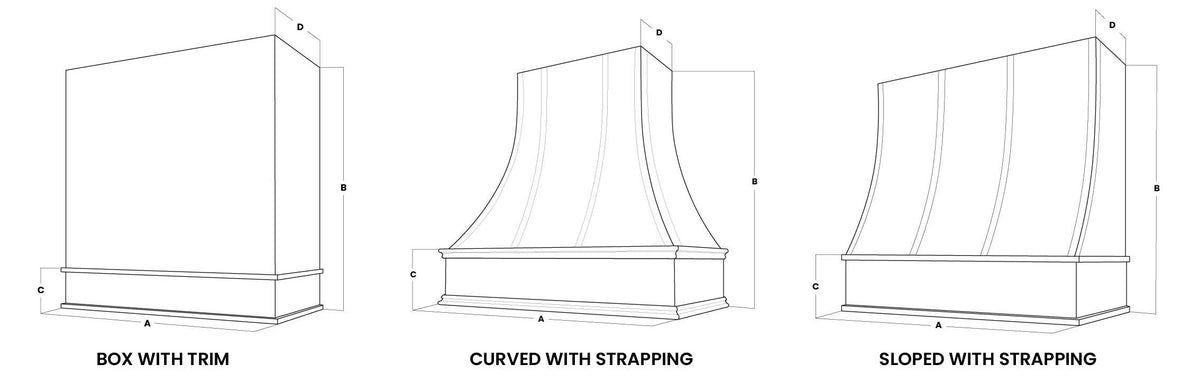 Visual Guide